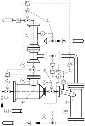 T型管网三级轴流气液分离装置及实时控制系统的制作方法