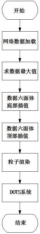 一种网格化矢量数据可视化方法及装置与流程