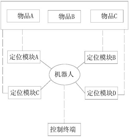 一种基于UWB室内定位模块的服务机器人系统的制作方法