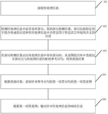 一种信息交互方法、装置及设备与流程