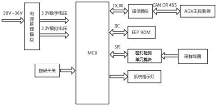 一种磁钉导航传感器的制作方法