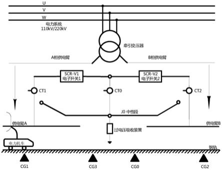 列车过分相开关组件切换方法、过分相方法、切换装置及过分相装置与流程