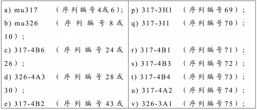 抗PD1抗体及其作为治疗剂与诊断剂的用途的制作方法