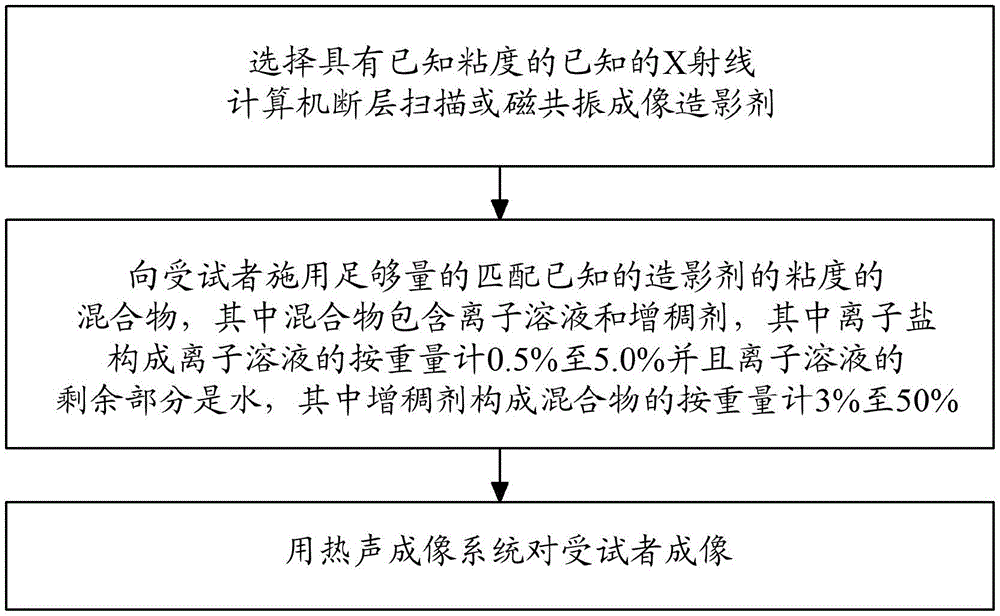 热声成像方法和系统以及热声成像造影剂与流程