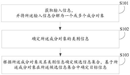 信息获取方法、装置、电子设备及计算机可读存储介质与流程