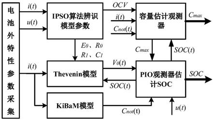 一种动力电池全生命周期内SOC和容量在线联合估计方法与流程