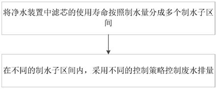 一种净水装置及其控制方法与流程