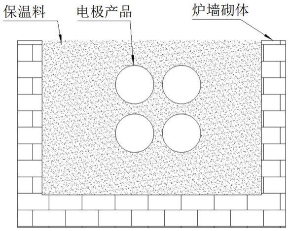 一种电极石墨化的送电曲线的制作方法