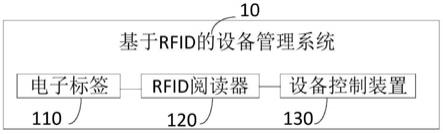 一种基于RFID的设备管理系统的制作方法