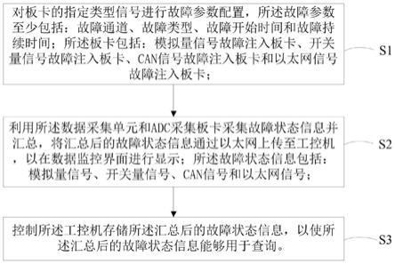 一种基于数据采集单元的故障注入方法与流程