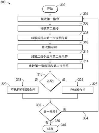 用于执行指令的系统、方法和装置与流程