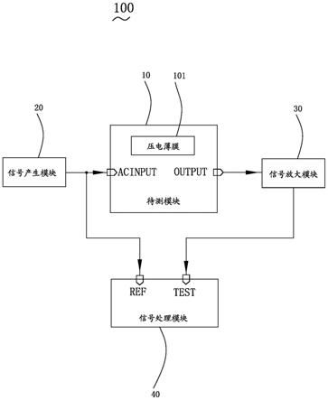 膜层结构测试系统及膜层电学参数测试结构的制作方法