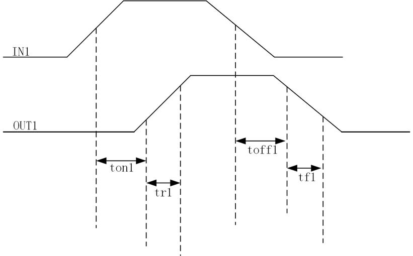 一种脉冲信号参数测试系统的制作方法