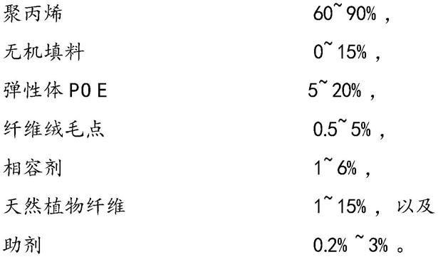 适用于汽车内饰制件用的聚丙烯复合材料及其制备方法与流程