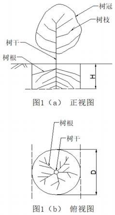 一种果树节水灌溉设计灌水定额计算方法与流程