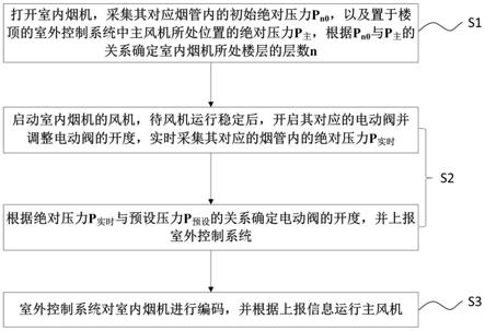 一种中央烟道风量控制方法及系统与流程