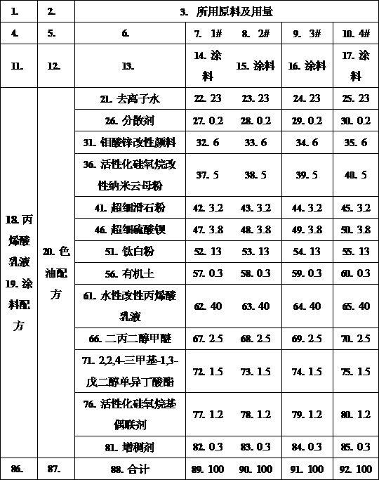 底面合一涂料用自干型水性硅改性丙烯酸乳液、涂料及制备方法与流程