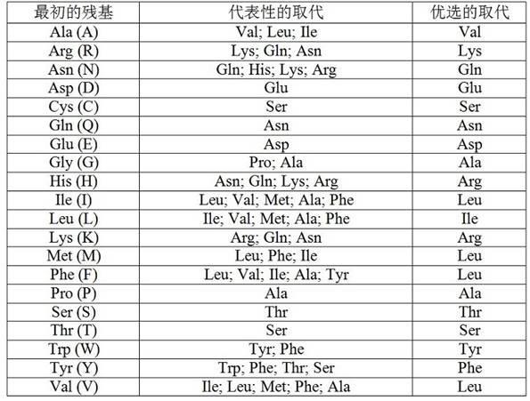 抗人CD73抗体的制作方法