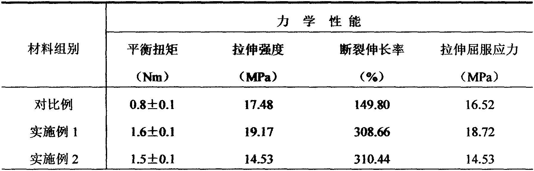 芦丁扩链改性聚丁二酸丁二醇酯(PBS)降解材料的制备的制作方法