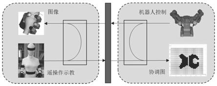 一种基于融合人体运动学约束的协调图双臂协作控制方法与流程