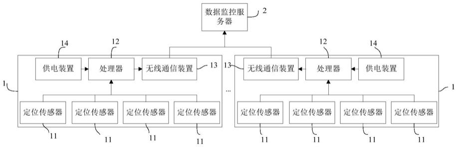 输电线路杆塔倾斜的在线监测系统以及方法与流程