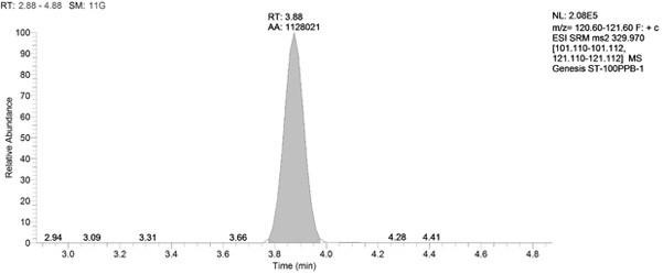 氟环唑和多菌灵的超高效液相色谱串联质谱检测方法与流程