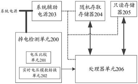 嵌入式系统掉电保护的电路与方法与流程