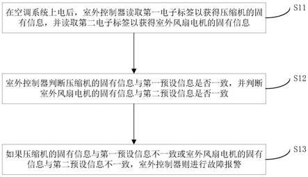 空调系统及其控制方法以及室外机与流程