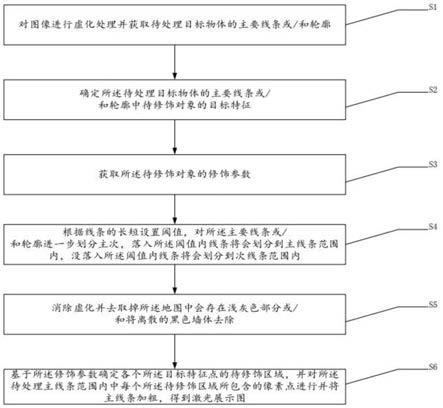 一种处理激光图像的方法、装置、电子设备和计算机存储介质与流程