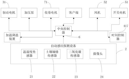 一种智能蔬菜种植大棚的制作方法