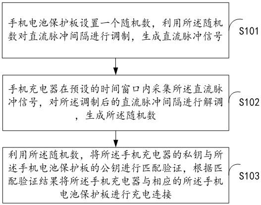 基于加密芯片的手机电池保护板安全认证方法及装置与流程