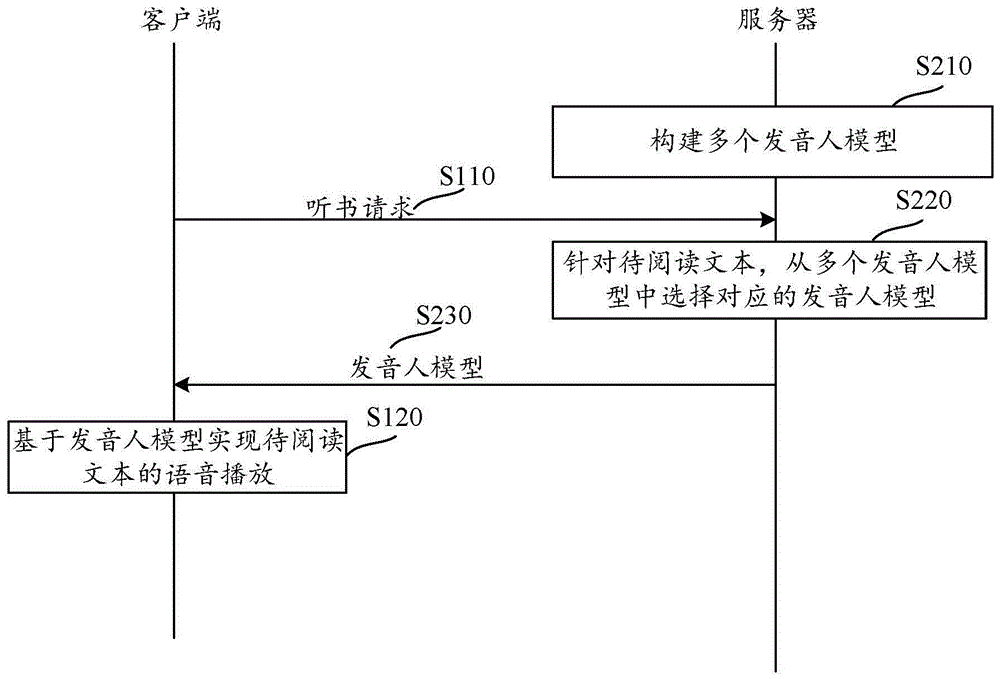 辅助阅读方法、视频播放方法、装置、设备及存储介质与流程