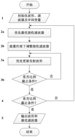 用于脉冲压缩雷达系统的波形及滤波器设计方法与流程