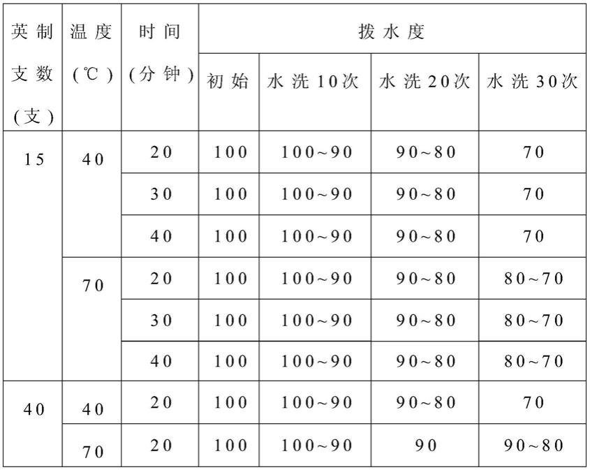 疏水纱线的制造方法与流程