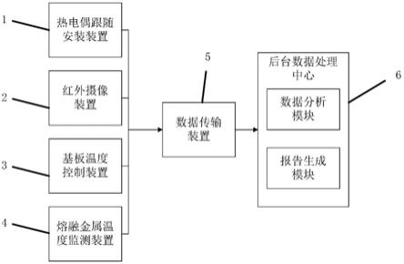 一种适用于半固态金属熔融三维直写成形温度监测系统的制作方法