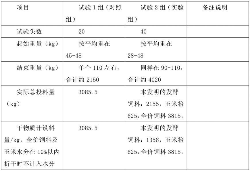 中药配方颗粒药渣发酵生物饲料及其制备方法与流程