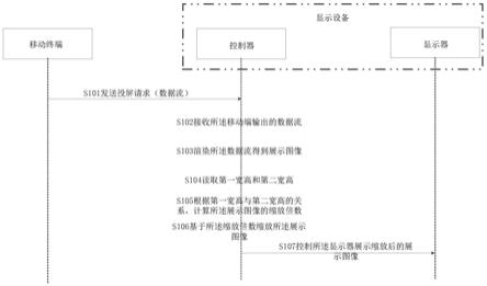 一种显示设备的制作方法