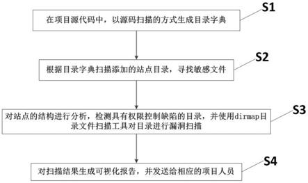 一种文件泄漏监测方法、系统及设备与流程