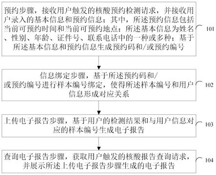 核酸检测中个人检测信息方法及系统与流程