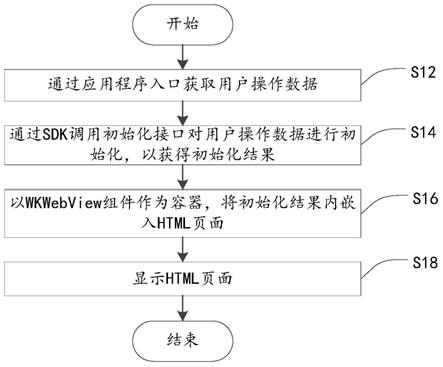 基于混合开发的页面处理方法、装置、电子设备及存储介质与流程