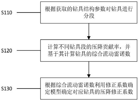 基于单次实测数据计算钻具内压降修正系数的方法及系统与流程