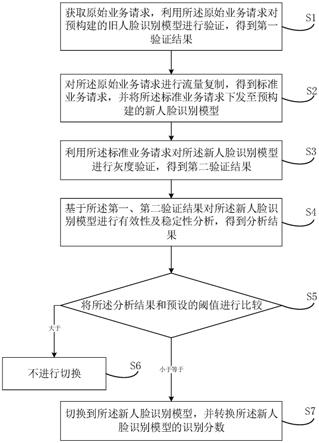 无感知模型切换方法、装置、电子设备及存储介质与流程