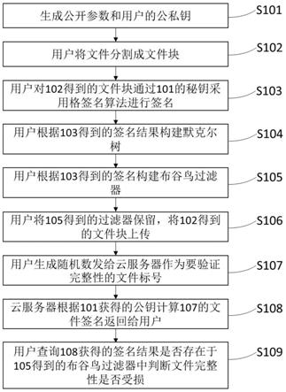 一种基于区块链的云存储数据完整性检测方法及系统与流程