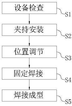 一种建筑施工预埋件加工生产工艺的制作方法