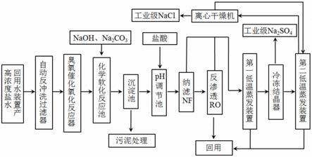 一种高浓度盐水零排放与分盐资源化处理系统的制作方法