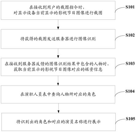 一种影视节目角色的识别方法及相关设备与流程