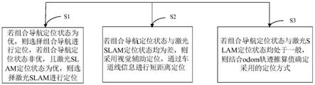 一种自动驾驶车辆的定位系统及方法与流程