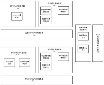 基于WebRTC的跨网传输系统及方法与流程