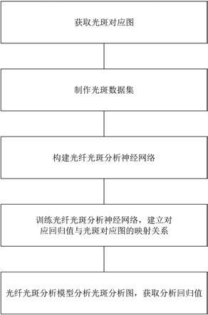 一种基于卷积神经网络的光纤传感器光斑分析方法与流程