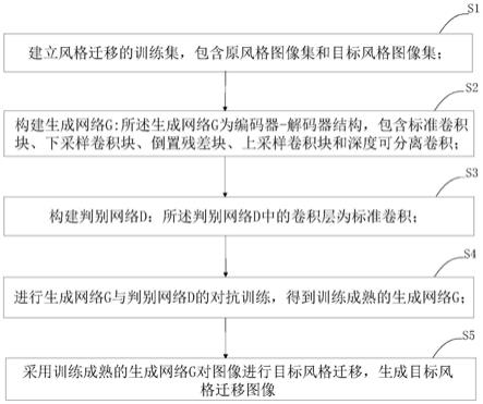 一种基于优化AnimeGAN的图像风格迁移的制作方法